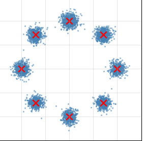 Langevin samples converging to the 8-Gaussian target distribution in the energy matching experiments